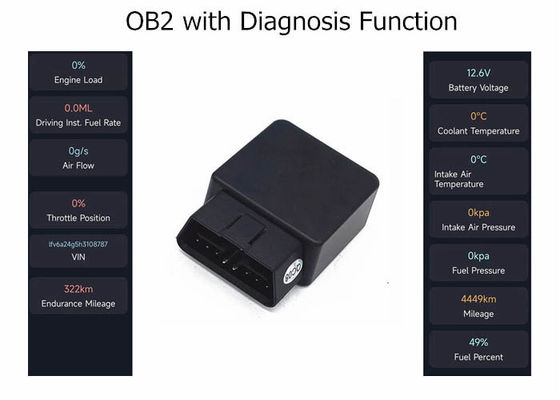 Diagnósticos da G/M do carro do veículo do perseguidor de LTE 2G 3G 4G Obd2 GPS com monitoração do combustível